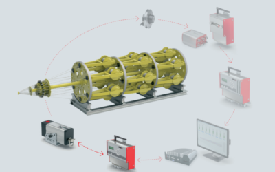 RTM Brake Control de FMS: Ajuste Manual de Frenos en Máquinas Cableadoras