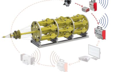 Sistema de Telemetría | Tensión de Alambre RTM X42 FMS Technology